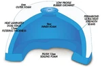 Profilter MTX-7001-00 Premium Air Filter-sherco. Fixed Price $28.39.