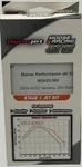 Moose Racing Dynojet Kit Yamaha Raptor YFM350 2004-2013 Atv Carb Stage. Fixed Price $65.95.